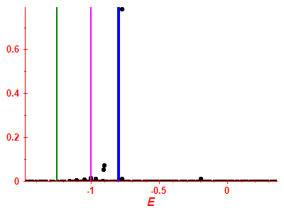 Strength function